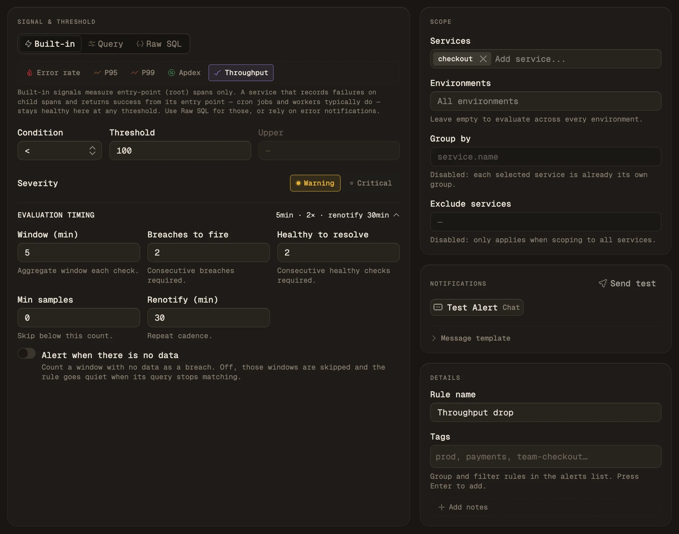 The alert rule form with the Throughput signal selected, condition below 100, the checkout service in scope, and Evaluation timing opened to show a 5 minute window and Min samples 0.